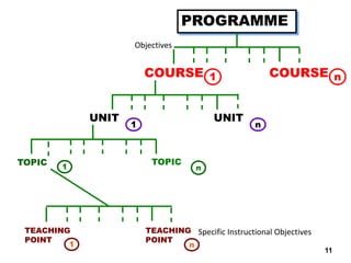 Workshop on Taxonomy of Teaching Learning and Assessing | PDF