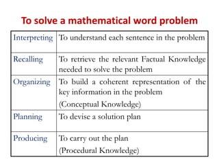 Workshop on Taxonomy of Teaching Learning and Assessing | PDF