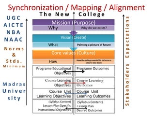 Workshop on Taxonomy of Teaching Learning and Assessing | PDF