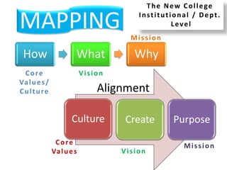 Workshop on Taxonomy of Teaching Learning and Assessing | PDF