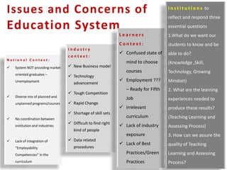 Workshop on Taxonomy of Teaching Learning and Assessing | PDF