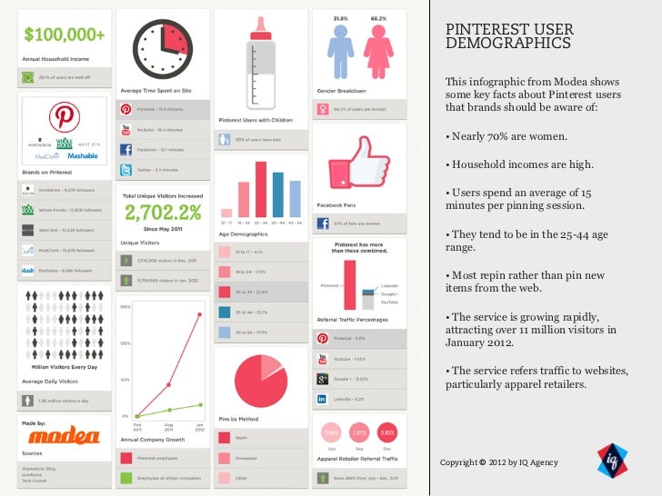 PINTEREST USER DEMOGRAPHICS This infographic