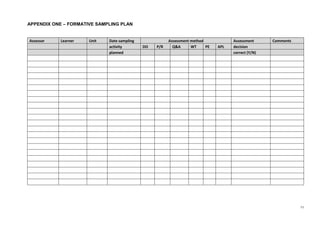 11
APPENDIX ONE – FORMATIVE SAMPLING PLAN
Assessor Learner Unit Date sampling Assessment method Assessment Comments
activity DO P/R Q&A WT PE APL decision
planned correct (Y/N)
 
