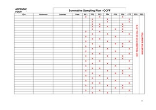 14
APPENDIX
FOUR
Summative Sampling Plan - OCFF
IQA Assessor Learner Date FF1 FF2 FF3 FF4 FF5 FF6 FF7 FF8 FF9
X X X
NOTREQUIREDFORONCALLFF'S
WHENEVERSUBMITTED
X X X
X X X
X X X
X X X X
X X X
X X X
X X X
X X
X X
X X X
X X X
X X X
X X X
X X
X X X
X X X
X X X
X X X
X X
X X
X X X
X X X
X X X
X X X
X X
X X
X X X
X X X
X X X
X X X
X X
 