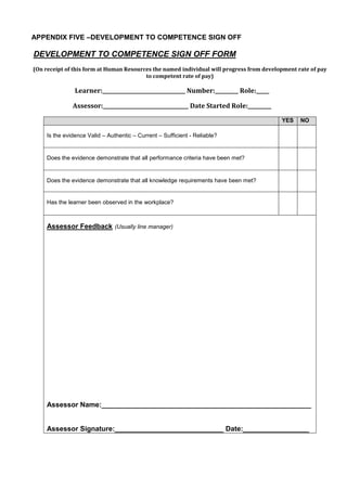 APPENDIX FIVE –DEVELOPMENT TO COMPETENCE SIGN OFF
DEVELOPMENT TO COMPETENCE SIGN OFF FORM
(On receipt of this form at Human Resources the named individual will progress from development rate of pay
to competent rate of pay)
Learner:________________________________ Number:_________ Role:_____
Assessor:_________________________________ Date Started Role:_________
YES NO
Is the evidence Valid – Authentic – Current – Sufficient - Reliable?
Does the evidence demonstrate that all performance criteria have been met?
Does the evidence demonstrate that all knowledge requirements have been met?
Has the learner been observed in the workplace?
Assessor Feedback (Usually line manager)
Assessor Name:______________________________________________________
Assessor Signature:____________________________ Date:_________________
 