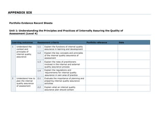 APPENDIX SIX
Portfolio Evidence Record Sheets
Unit 1: Understanding the Principles and Practices of Internally Assuring the Quality of
Assessment (Level 4)
Learning outcomes Assessment criteria Portfolio reference Date
1 Understand the
context and
principles of
internal quality
assurance
1.1 Explain the functions of internal quality
assurance in learning and development
1.2 Explain the key concepts and principles
of the internal quality assurance of
assessment
1.3 Explain the roles of practitioners
involved in the internal and external
quality assurance process
1.4 Explain the regulations and
requirements for internal quality
assurance in own area of practice
2 Understand how to
plan the internal
quality assurance
of assessment
2.1 Evaluate the importance of planning and
preparing internal quality assurance
activities
2.2 Explain what an internal quality
assurance plan should contain
 
