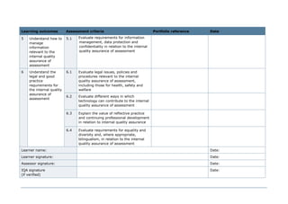 Learning outcomes Assessment criteria Portfolio reference Date
5 Understand how to
manage
information
relevant to the
internal quality
assurance of
assessment
5.1 Evaluate requirements for information
management, data protection and
confidentiality in relation to the internal
quality assurance of assessment
6 Understand the
legal and good
practice
requirements for
the internal quality
assurance of
assessment
6.1 Evaluate legal issues, policies and
procedures relevant to the internal
quality assurance of assessment,
including those for health, safety and
welfare
6.2 Evaluate different ways in which
technology can contribute to the internal
quality assurance of assessment
6.3 Explain the value of reflective practice
and continuing professional development
in relation to internal quality assurance
6.4 Evaluate requirements for equality and
diversity and, where appropriate,
bilingualism, in relation to the internal
quality assurance of assessment
Learner name: Date:
Learner signature: Date:
Assessor signature: Date:
IQA signature
(if verified)
Date:
 