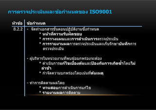การตรวจประเมินและข้อกําหนดของ ISO9001

 ห ัวข้อ   ข้อกําหนด
 8.2.2                                   ึ่
           - จัดทําเอกสารขันตอนปฏิบตงานซงกําหนด
                            ้        ั ิ
                  * หน้าทีความร ับผิดขอบ
                          ่
                  * การวางแผนและการดําเนินการตรวจประเมิน
                  * การรายงานผลการตรวจประเมินและเก็บรักษาบ ันทึกการ
                    ตรวจประเมิน

           - ผู ้บริหารในหน่วยงานทีพบข ้อบกพร่องจะต ้อง
                                     ่
                     * ดําเนินการแก้ไขเบืองต้นและปองก ันการเกิดซําโดยไม่
                                         ้          ้            ้
                      ล่าชา ้
                     * กําจัดความบกพร่องโดยเน ้นทีตนเหตุ
                                                  ่ ้

           - ทําการติดตามผลโดย
                  * ทวนสอบการดําเนินการแก ้ไข
                  * รายงานผลการติดตาม
 