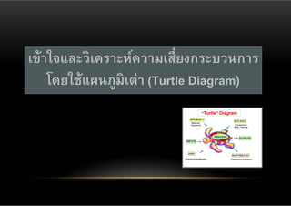เข้าใจและวิเคราะห์ความเสี่ยงกระบวนการ
    โดยใช้แผนภูมิเต่า (Turtle Diagram)
 