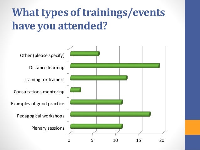 questionnaire for teachers training needs analysis