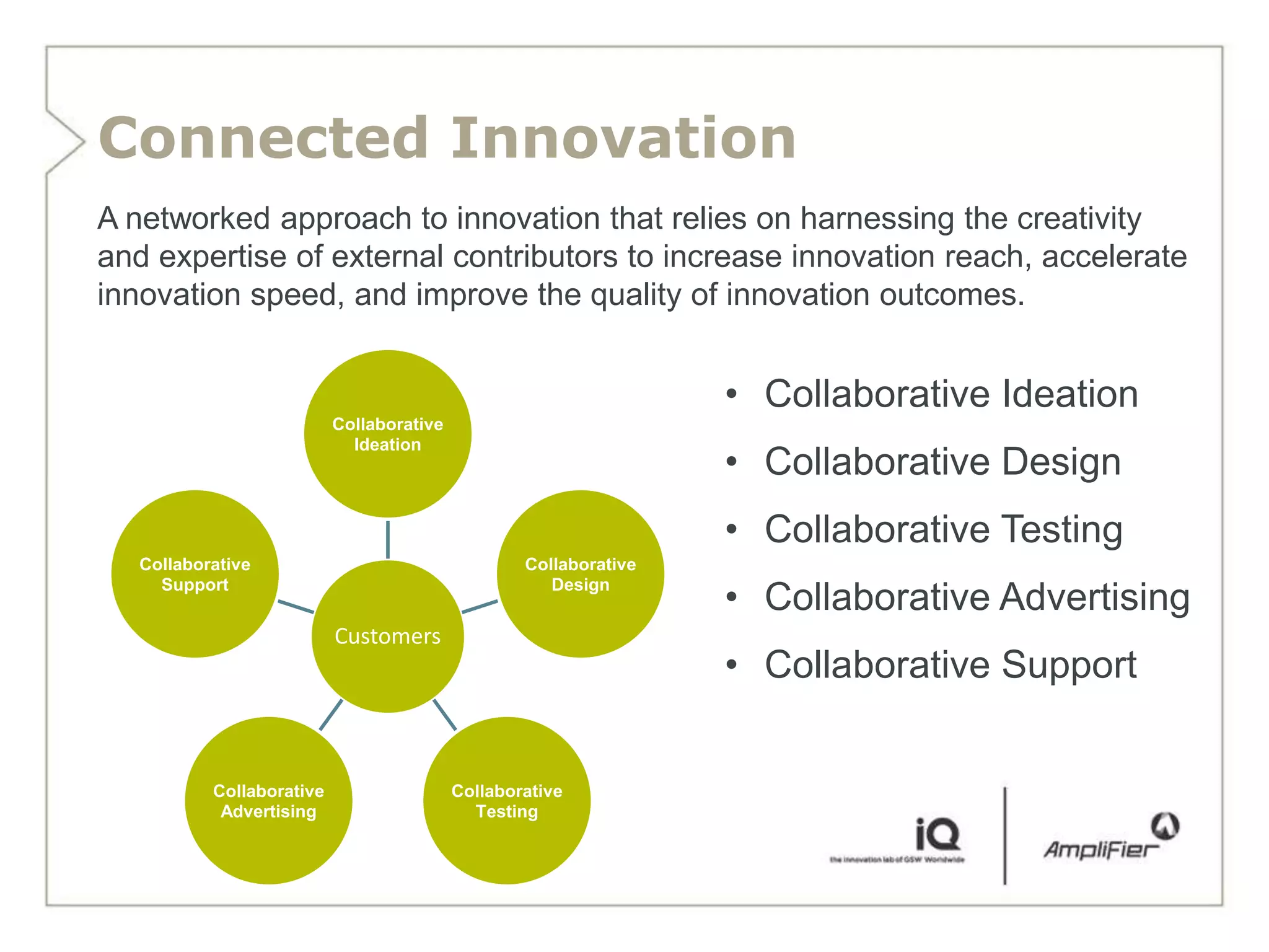 Connected Innovation
A networked approach to innovation that relies on harnessing the creativity
and expertise of external contributors to increase innovation reach, accelerate
innovation speed, and improve the quality of innovation outcomes.


                                                                   • Collaborative Ideation
                           Collaborative
                             Ideation
                                                                   • Collaborative Design
                                                                   • Collaborative Testing
   Collaborative                                   Collaborative
     Support                                          Design
                                                                   • Collaborative Advertising
                           Customers
                                                                   • Collaborative Support


           Collaborative                   Collaborative
            Advertising                      Testing
 