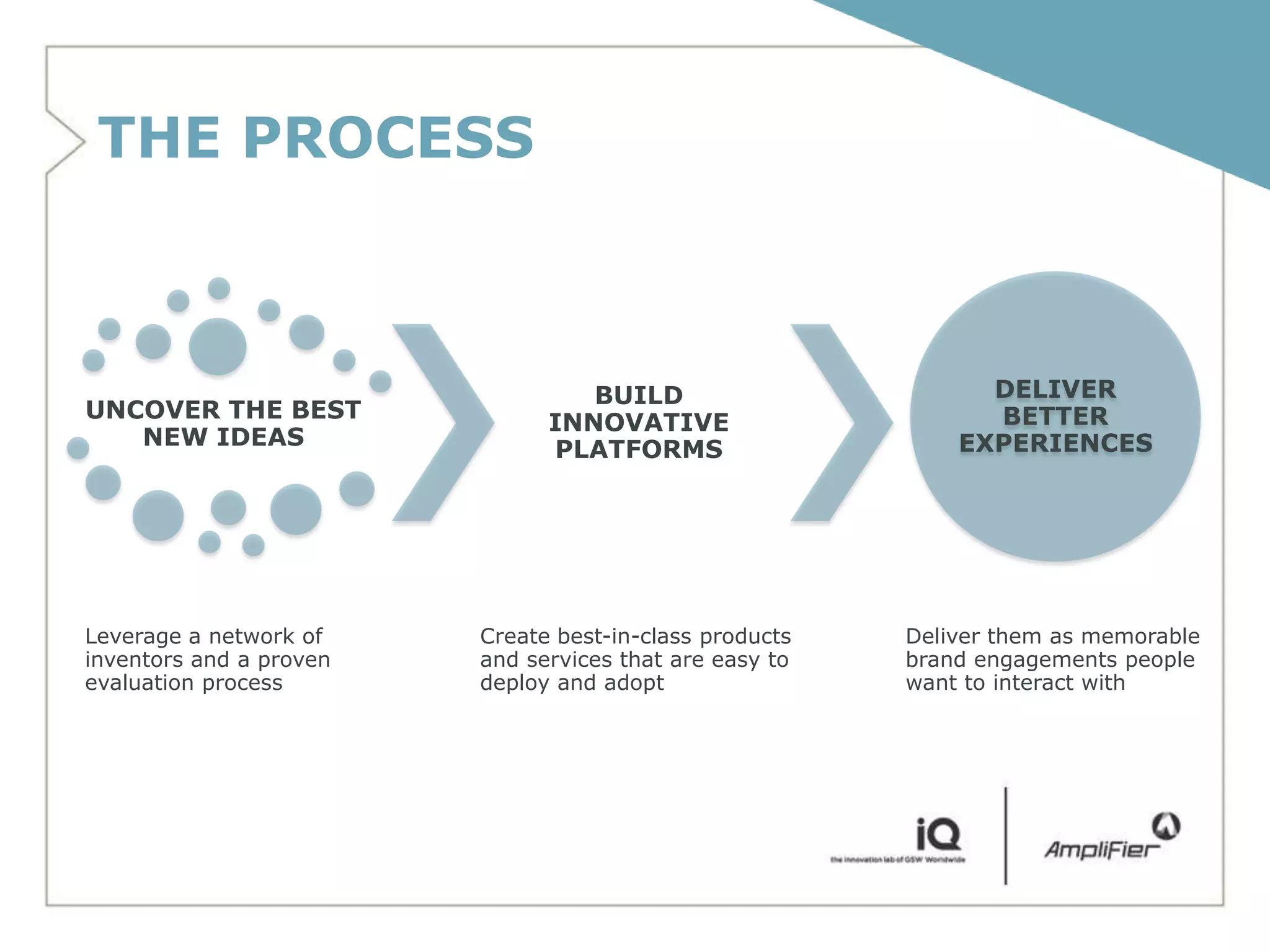 THE PROCESS



                                  BUILD                        DELIVER
UNCOVER THE BEST                                               BETTER
                               INNOVATIVE
   NEW IDEAS                   PLATFORMS                     EXPERIENCES




Leverage a network of    Create best-in-class products   Deliver them as memorable
inventors and a proven   and services that are easy to   brand engagements people
evaluation process       deploy and adopt                want to interact with
 