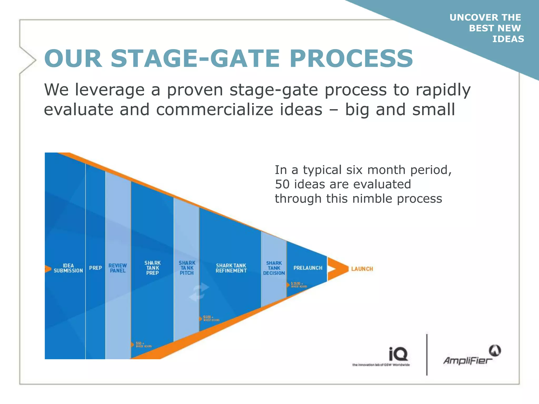 UNCOVER THE
                                                           BEST NEW
                                                               IDEAS

OUR STAGE-GATE PROCESS
We leverage a proven stage-gate process to rapidly
evaluate and commercialize ideas – big and small


                           In a typical six month period,
                           50 ideas are evaluated
                           through this nimble process
 