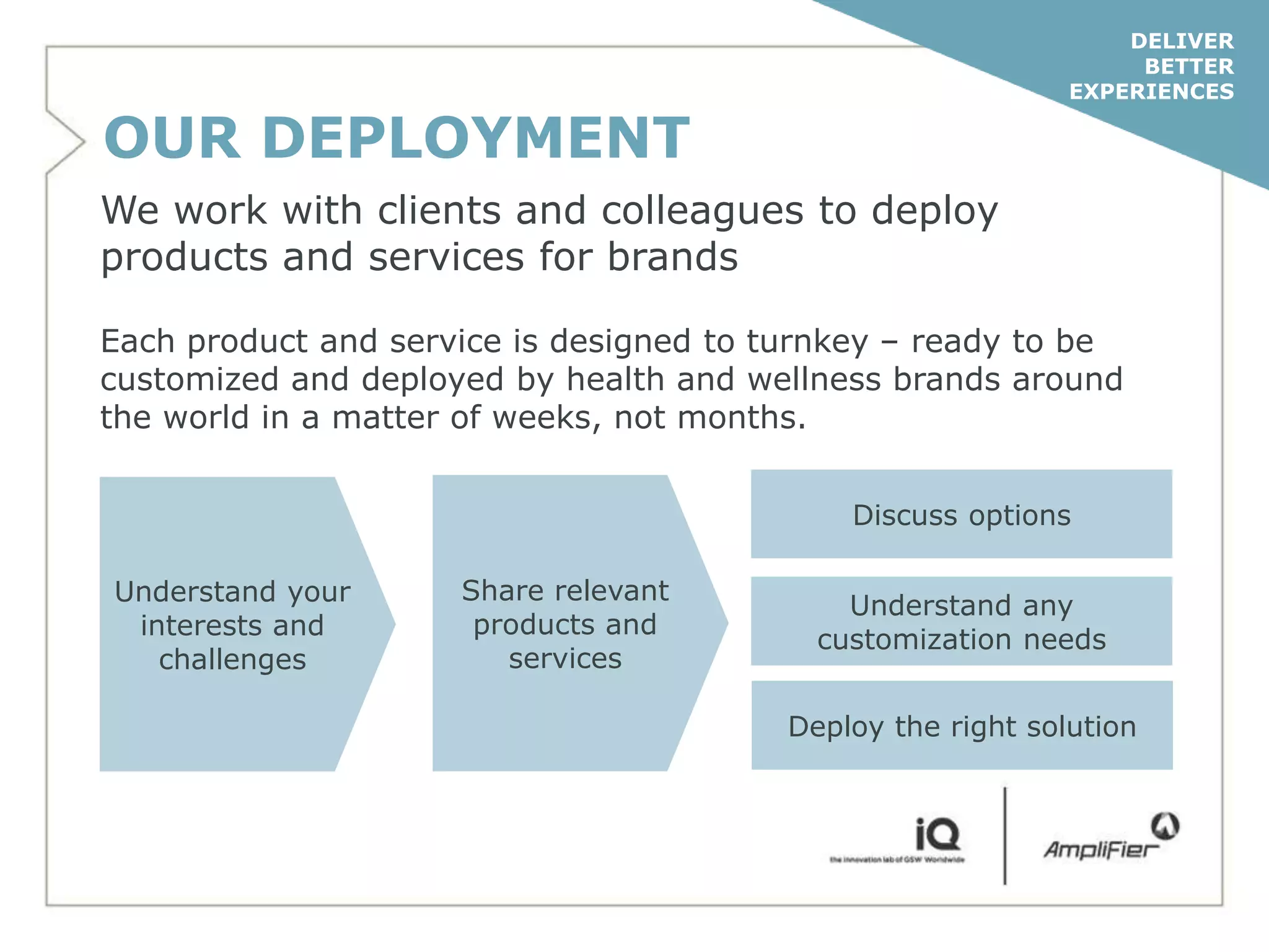 DELIVER
                                                                 BETTER
                                                            EXPERIENCES

OUR DEPLOYMENT
We work with clients and colleagues to deploy
products and services for brands

Each product and service is designed to turnkey – ready to be
customized and deployed by health and wellness brands around
the world in a matter of weeks, not months.


                                            Discuss options

Understand your      Share relevant
                                            Understand any
 interests and        products and
                                          customization needs
   challenges           services

                                        Deploy the right solution
 