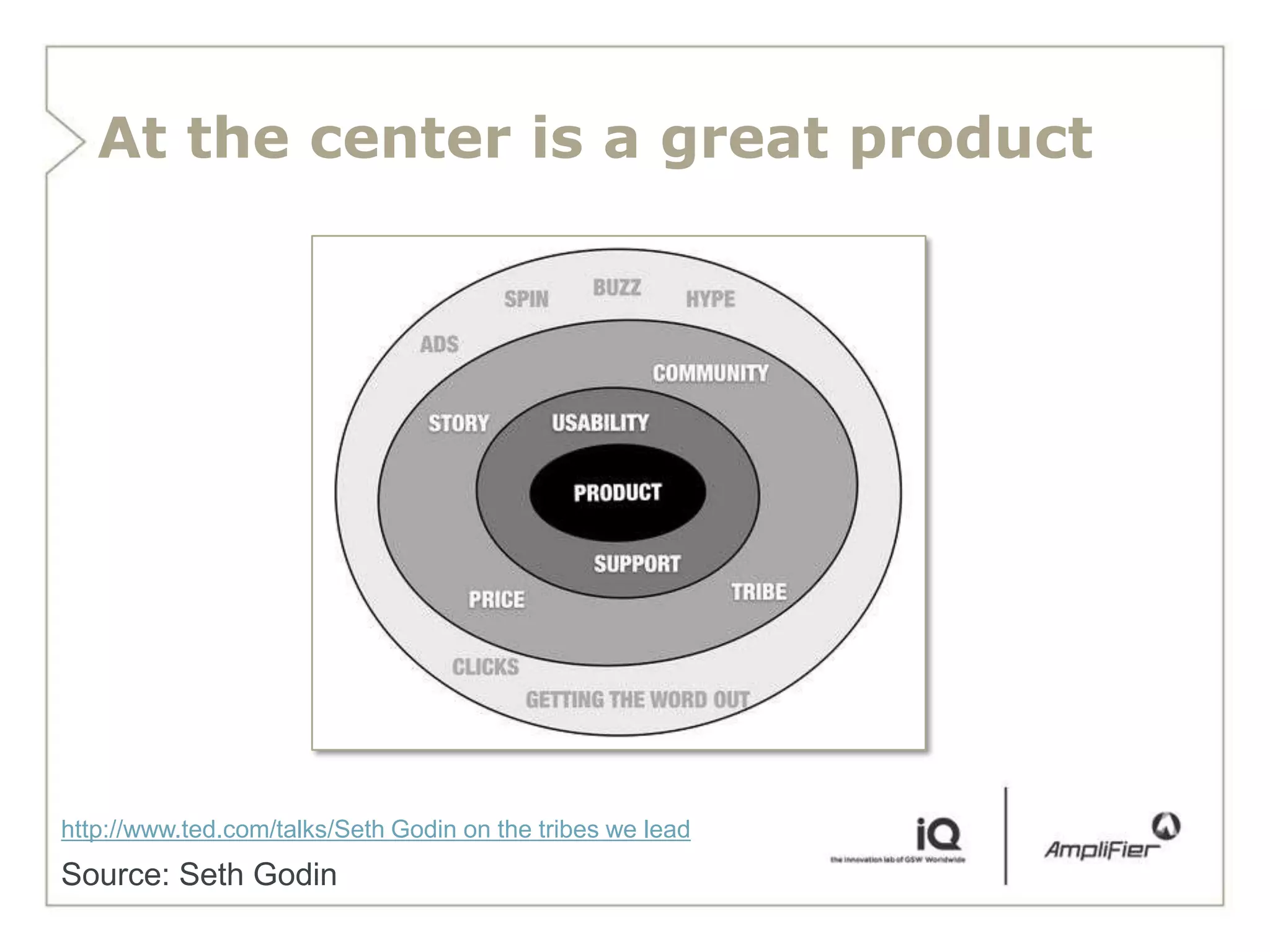 At the center is a great product




http://www.ted.com/talks/Seth Godin on the tribes we lead
Source: Seth Godin
 