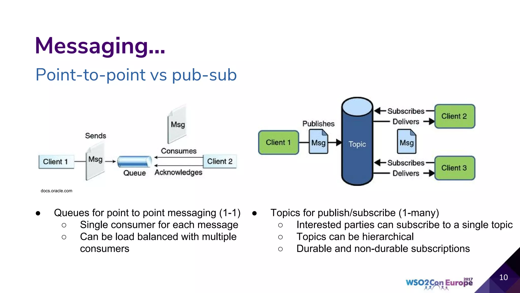 Messaging...
Point-to-point vs pub-sub
● Queues for point to point messaging (1-1)
○ Single consumer for each message
○ Can be load balanced with multiple
consumers
● Topics for publish/subscribe (1-many)
○ Interested parties can subscribe to a single topic
○ Topics can be hierarchical
○ Durable and non-durable subscriptions
docs.oracle.com
 