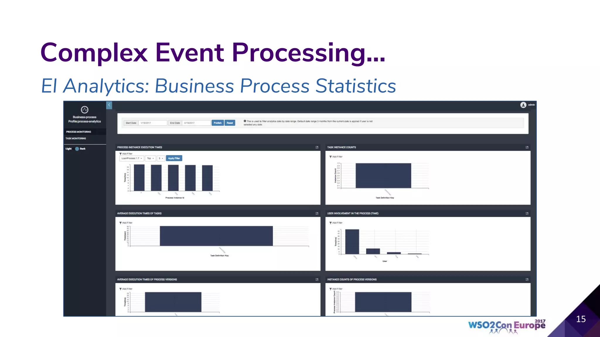 Complex Event Processing...
EI Analytics: Business Process Statistics
 
