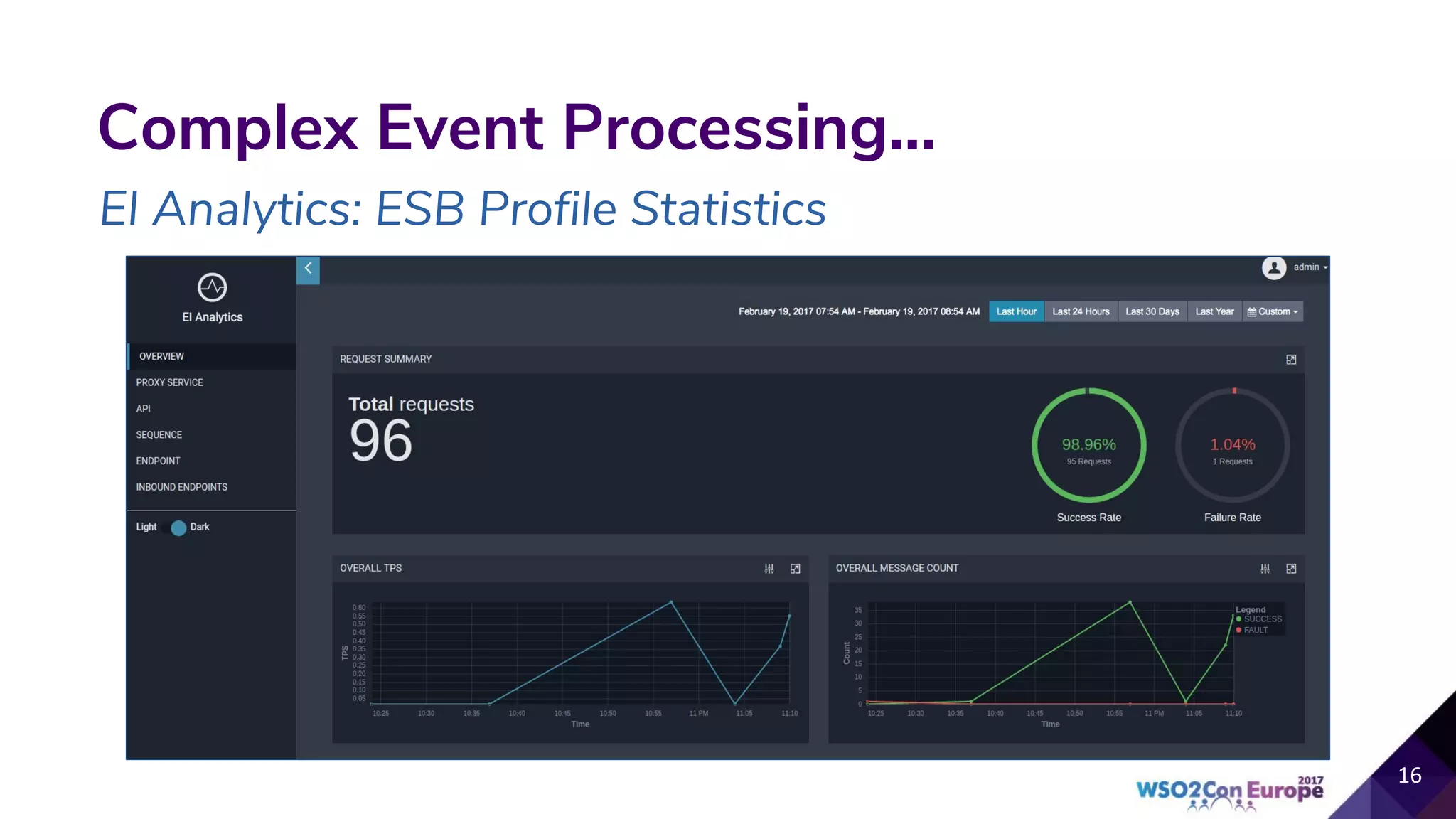 Complex Event Processing...
EI Analytics: ESB Profile Statistics
 
