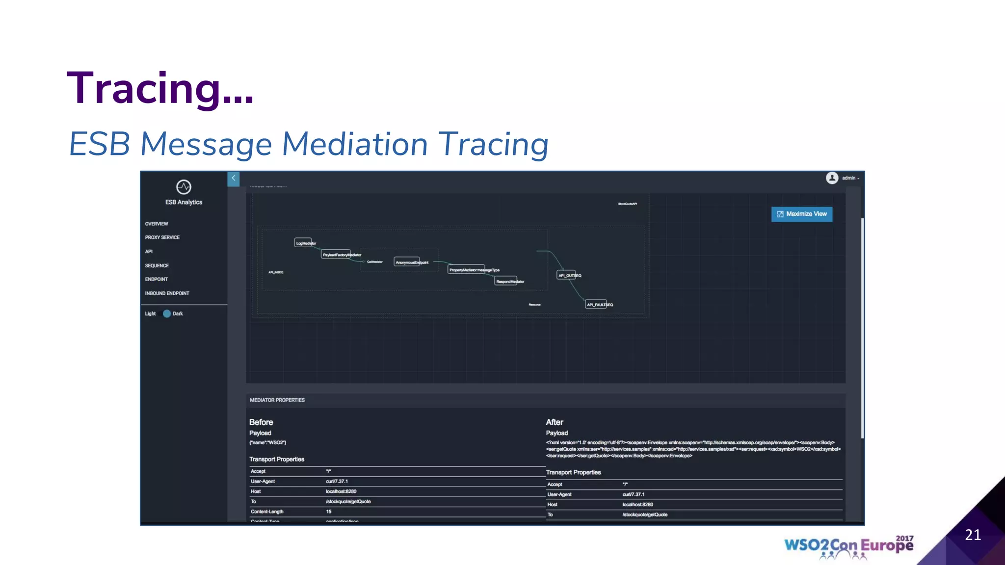 Tracing...
ESB Message Mediation Tracing
 