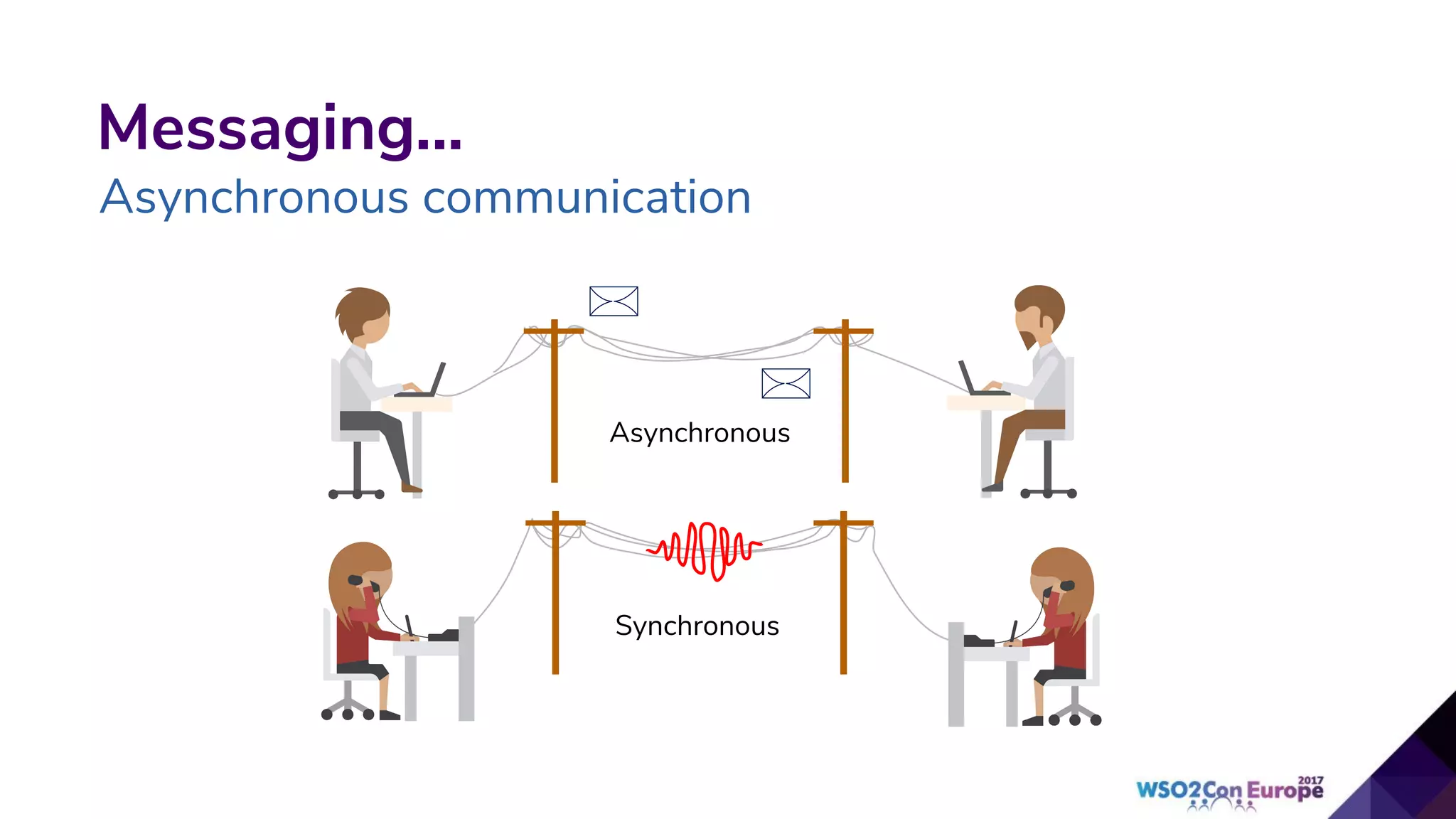 Messaging...
Asynchronous communication
Synchronous
Asynchronous
 