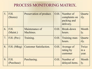 Iqa training -manufacturing[1] | PPT