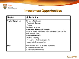 Investment Opportunities Source: DTI/TISA  Film studios and post production facilities. Co-production  ventures. Distribution infrastructure Film  Re-capitalisation of: Forgings & Castings Boilers Tool dies & moulds Expansion & export development Pumps, valves, material handling & straddle crane carriers Mechanised mining New investments in: Turbine assembly Production of turbine components Machine tool manufacturing Capital Equipment Sub-sector Sector 