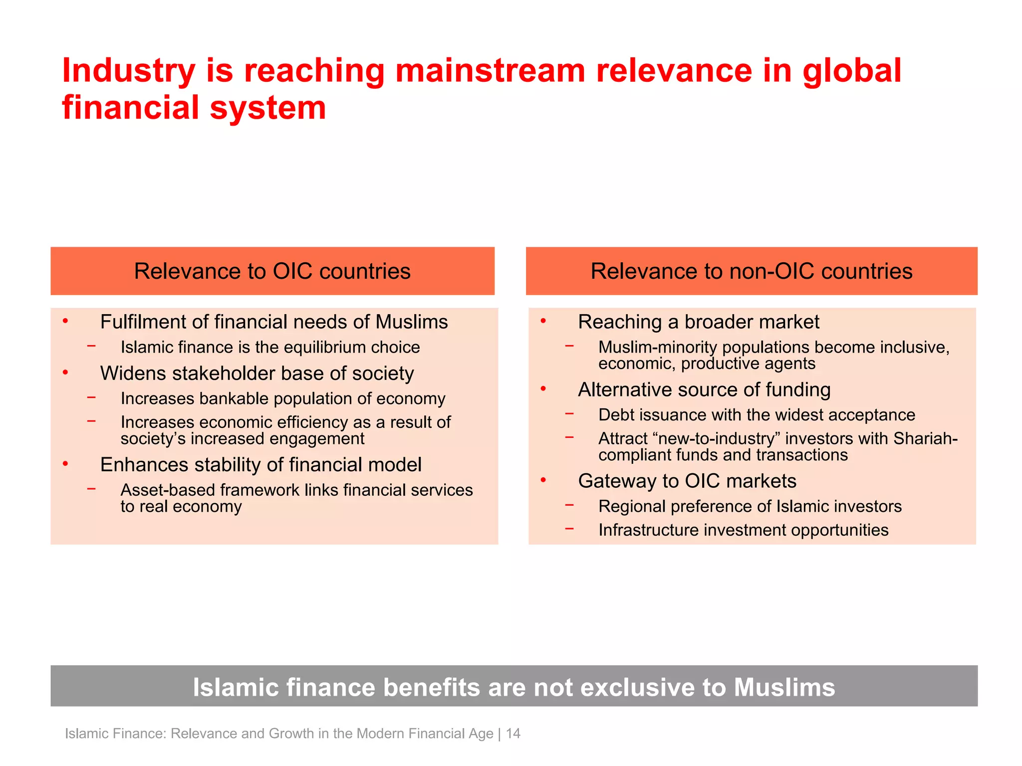Industry is reaching mainstream relevance in global financial system Relevance to non-OIC countries Relevance to OIC countries Reaching a broader market  Muslim-minority populations become inclusive, economic, productive agents Alternative source of funding  Debt issuance with the widest acceptance Attract “new-to-industry” investors with Shariah-compliant funds and transactions Gateway to OIC markets Regional preference of Islamic investors Infrastructure investment opportunities Fulfilment of financial needs of Muslims Islamic finance is the equilibrium choice Widens stakeholder base of society Increases bankable population of economy Increases economic efficiency as a result of society’s increased engagement Enhances stability of financial model Asset-based framework links financial services to real economy Islamic finance benefits are not exclusive to Muslims 