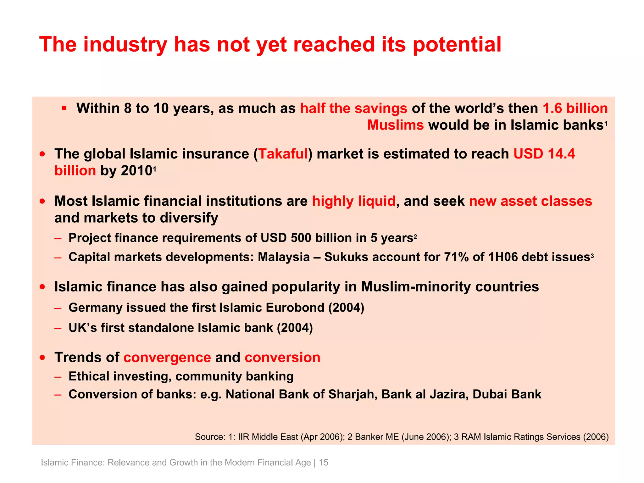 Within 8 to 10 years, as much as  half the savings  of the world’s then  1.6 billion Muslims  would be in Islamic banks 1 The global Islamic insurance ( Takaful ) market is estimated to reach  USD   14.4 billion  by 2010 1 Most Islamic financial institutions are  highly liquid , and seek  new asset classes  and markets to diversify Project finance requirements of USD 500 billion in 5 years 2 Capital markets developments: Malaysia – Sukuks account for 71% of 1H06 debt issues 3 Islamic finance has also gained popularity in Muslim-minority countries Germany issued the first Islamic Eurobond (2004) UK’s first standalone Islamic bank (2004) Trends of  convergence  and  conversion Ethical investing, community banking Conversion of banks: e.g. National Bank of Sharjah, Bank al Jazira, Dubai Bank The industry has not yet reached its potential Source: 1: IIR Middle East (Apr 2006); 2 Banker ME (June 2006); 3 RAM Islamic Ratings Services (2006) 