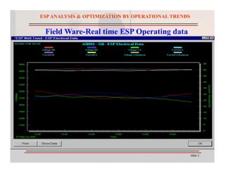 ESP ANALYSIS AND OPTIMIZATION BY UTILIZING THE OPERATIONAL TRENDS | PDF