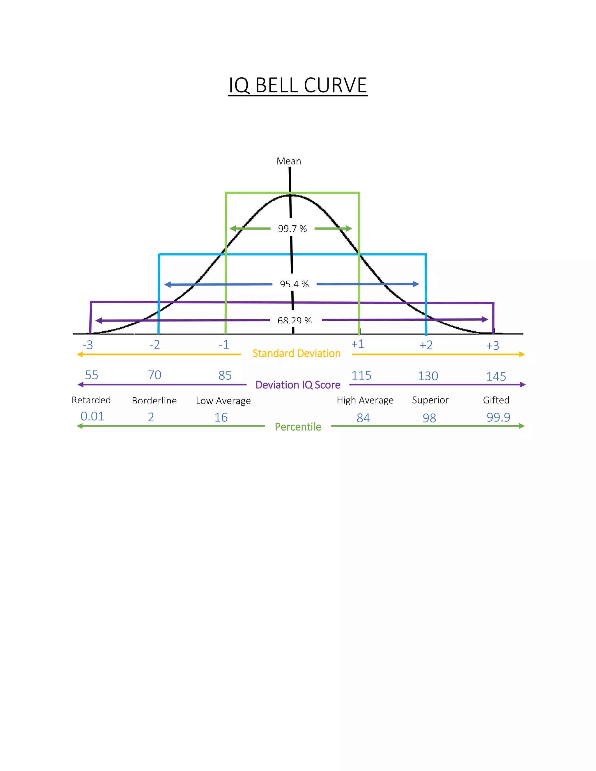 Iq Bell Curve Pdf Iq Bell Curve Pdf