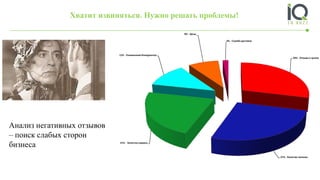Хватит извиняться. Нужно решать проблемы!
Анализ негативных отзывов
– поиск слабых сторон
бизнеса
29% - Отзывы в целом
27% - Качество питания
21% - Качество сервиса
12% - Упоминания Конкурентов
8% - Цены
3% - Служба доставки
 