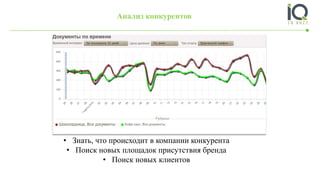 • Знать, что происходит в компании конкурента
• Поиск новых площадок присутствия бренда
• Поиск новых клиентов
Анализ конкурентов
 