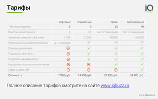 www.iqbuzz.ru
Стартовый Стандартный Профи Корпоративный
Тем мониторинга 3 9 25 40
Подтем мониторинга 3 27 Без ограничений Без ограничений
Хранение документов в теме 5 000 20 000 50 000 100 000
Неограниченная ретроспектива до 3 месяцев
Помощь аналитика
Подписка на отчеты
Подписка на дайджесты
Настройка подписоканалитиком
Работа через API
Стоимость: 7 900 руб. 14 900 руб. 27 900 руб. 54 900 руб.
Тарифы
Полное описание тарифов смотрите на сайте www.iqbuzz.ru
 