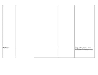 Menguraikan jalannya proses
protein pada sistem pencernaan
Profesional
 