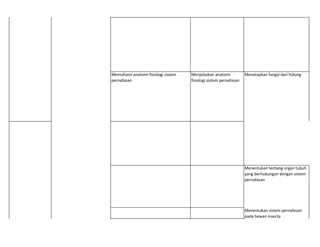 Memahami anatomi fisiologi sistem
pernafasan
Menjelaskan anatomi
fisiologi sistem pernafasan
Menetapkan fungsi dari hidung
Menentukan tentang organ tubuh
yang berhubungan dengan sistem
pernafasan
Menentukan sistem pernafasan
pada hewan insecta
 
