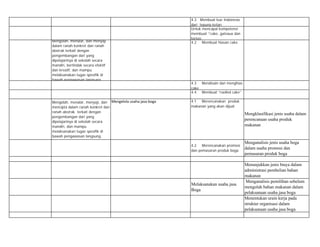 4.3 Membuat kue Indonesia
dari tepung ketan
Untuk mencapai kompetensi
membuat ’”cake, gateaux dan
torten,
Mengolah, menalar, dan menyaji
dalam ranah konkret dan ranah
abstrak terkait dengan
pengembangan dari yang
dipelajarinya di sekolah secara
mandiri, bertindak secara efektif
dan kreatif, dan mampu
melaksanakan tugas spesifik di
bawah pengawasan langsung.
4.2 Membuat hiasan cake
4.3 Mendisain dan menghias
cake
4.4 Membuat “roolled cake”
Mengolah, menalar, menyaji, dan
mencipta dalam ranah konkret dan
ranah abstrak terkait dengan
pengembangan dari yang
dipelajarinya di sekolah secara
mandiri, dan mampu
melaksanakan tugas spesifik di
bawah pengawasan langsung.
Mengelola usaha jasa boga 4.1 Merencanakan produk
makanan yang akan dijual
Mengklasifikasi jenis usaha dalam
perencanaan usaha produk
makanan
4.2 Merencanakan promosi
dan pemasaran produk boga
Menganalisis jenis usaha boga
dalam usaha promosi dan
pemasaran produk boga
Menunjukkan jenis biaya dalam
administrasi pembelian bahan
makanan
Melaksanakan usaha jasa
Boga
Menganalisis pemilihan sebelum
mengolah bahan makanan dalam
pelaksanaan usaha jasa boga
Menentukan urain kerja pada
struktur organisasi dalam
pelaksanaan usaha jasa boga
 
