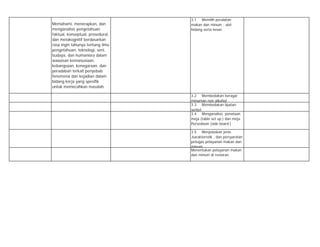 Memahami, menerapkan, dan
menganalisis pengetahuan
faktual, konseptual, prosedural,
dan metakognitif berdasarkan
rasa ingin tahunya tentang ilmu
pengetahuan, teknologi, seni,
budaya, dan humaniora dalam
wawasan kemanusiaan,
kebangsaan, kenegaraan, dan
peradaban terkait penyebab
fenomena dan kejadian dalam
bidang kerja yang spesifik
untuk memecahkan masalah.
3.1 Memilih peralatan
makan dan minum ; alat
hidang serta lenan
3.2 Membedakan beragai
minuman non alkohol
3.3 Membedakan lipatan
serbet
3.4 Menganalisis penataan
meja (table set up ) dan meja
Persediaan (side board )
3.5 Menjelaskan jenis
,karakteristik , dan persyaratan
petugas pelayanan makan dan
minum
Menentukan pelayanan makan
dan minum di restoran.
 
