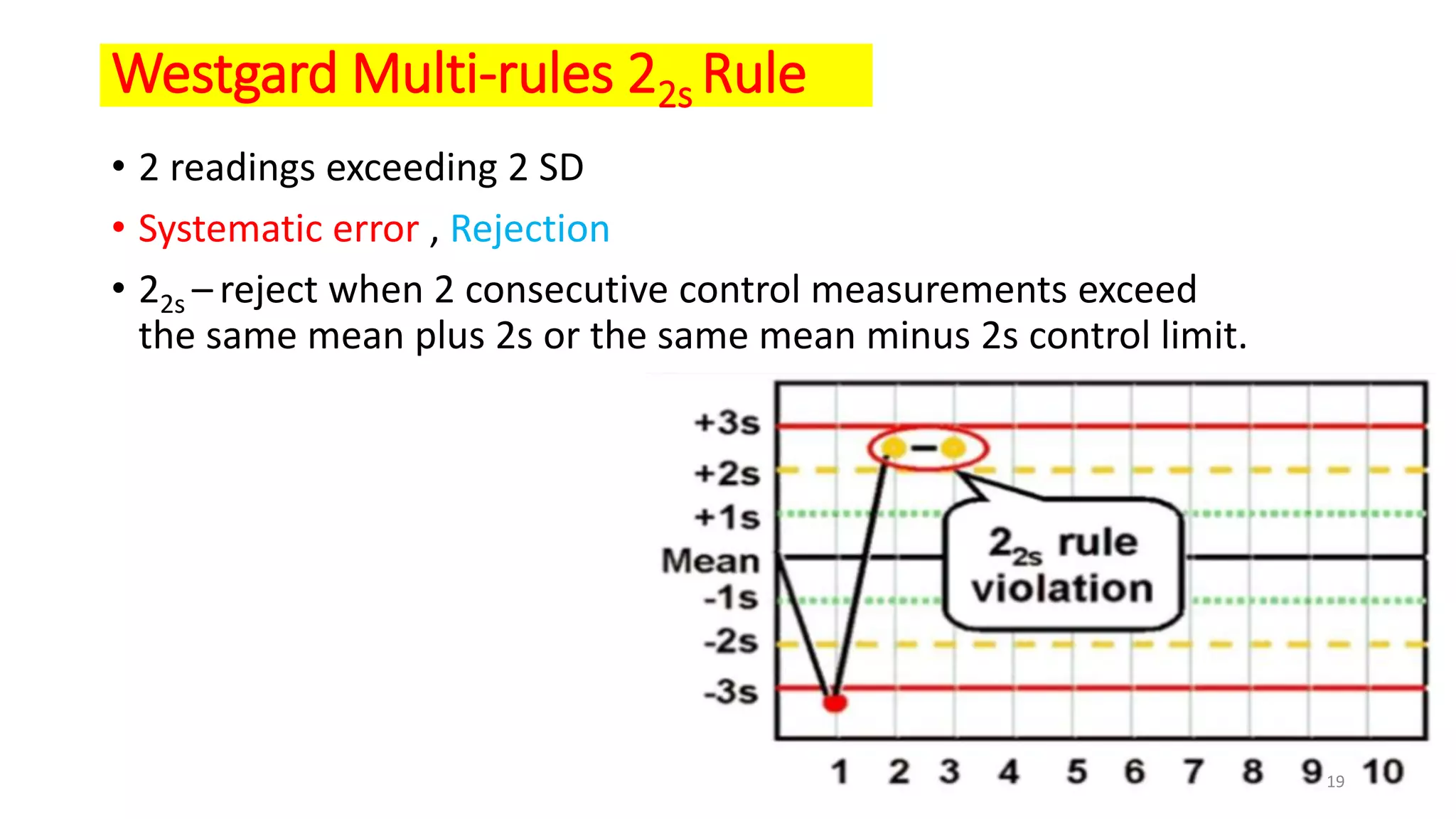 Westgard Multi-rules 22s Rule
• 2 readings exceeding 2 SD
• Systematic error , Rejection
• 22s – reject when 2 consecutive control measurements exceed
the same mean plus 2s or the same mean minus 2s control limit.
19
 