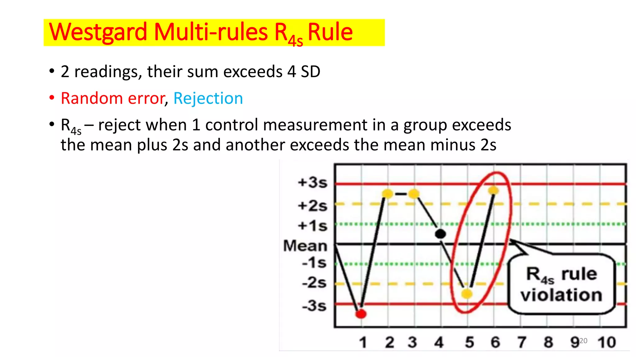 Westgard Multi-rules R4s Rule
• 2 readings, their sum exceeds 4 SD
• Random error, Rejection
• R4s – reject when 1 control measurement in a group exceeds
the mean plus 2s and another exceeds the mean minus 2s
20
 