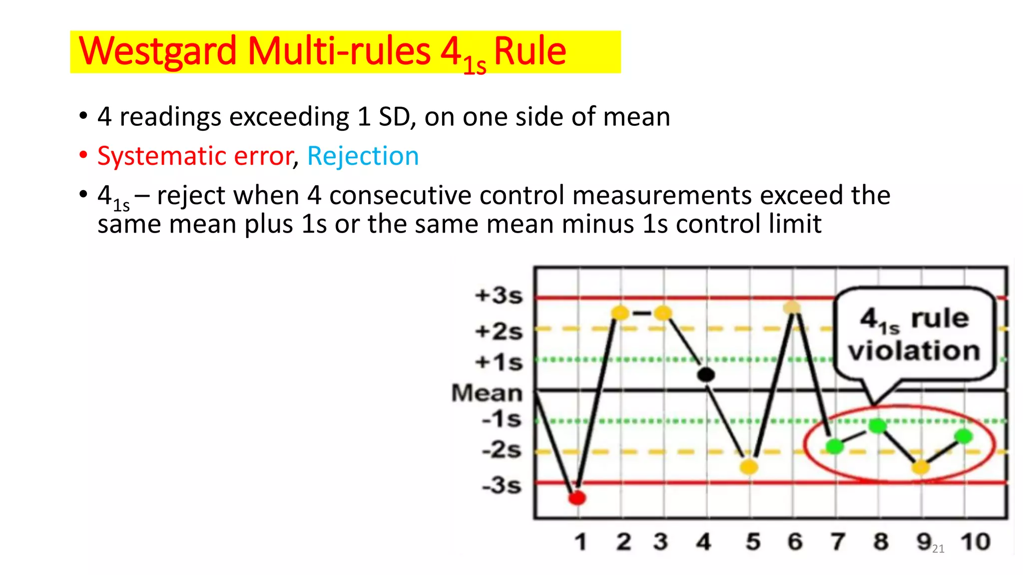 Westgard Multi-rules 41s Rule
• 4 readings exceeding 1 SD, on one side of mean
• Systematic error, Rejection
• 41s – reject when 4 consecutive control measurements exceed the
same mean plus 1s or the same mean minus 1s control limit
21
 