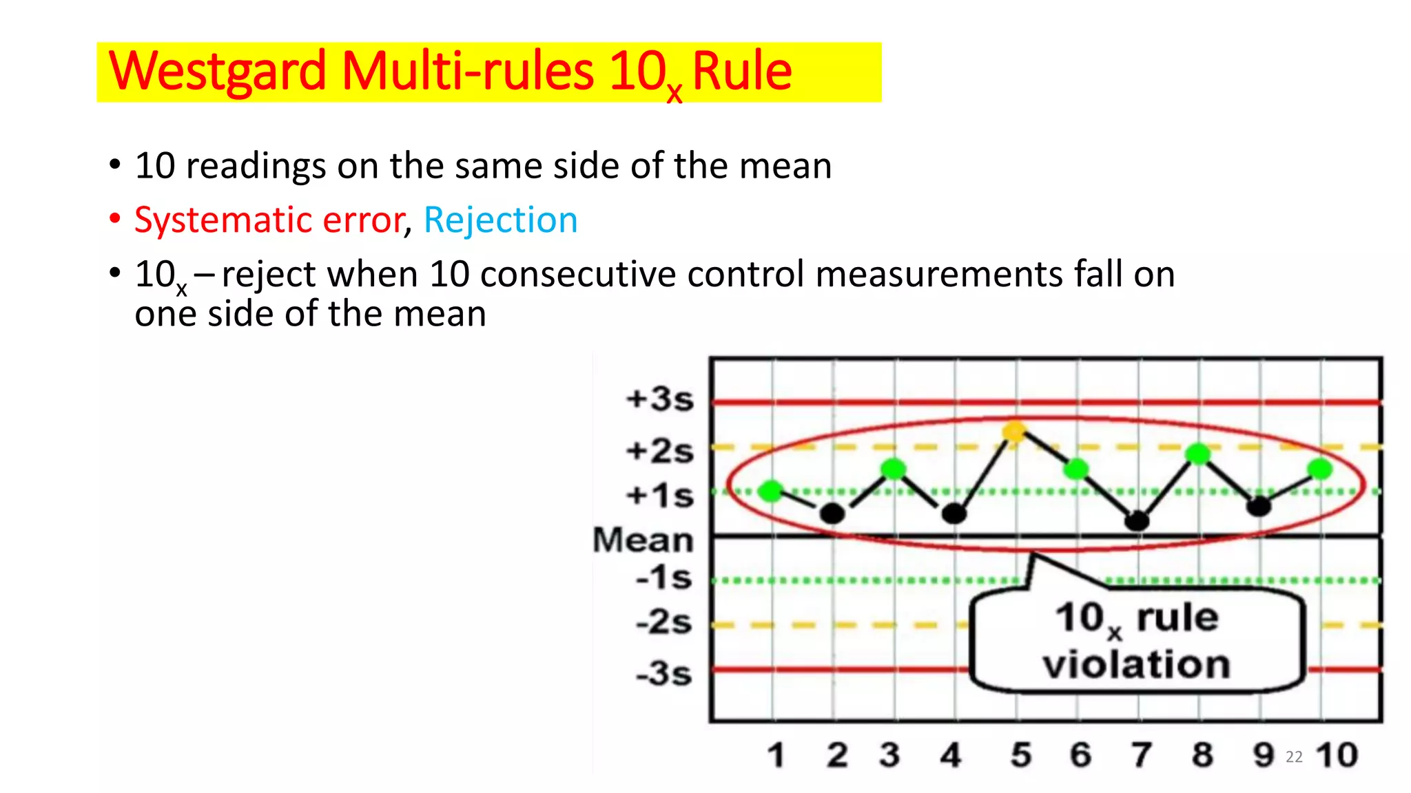 Westgard Multi-rules 10x Rule
• 10 readings on the same side of the mean
• Systematic error, Rejection
• 10x – reject when 10 consecutive control measurements fall on
one side of the mean
22
 