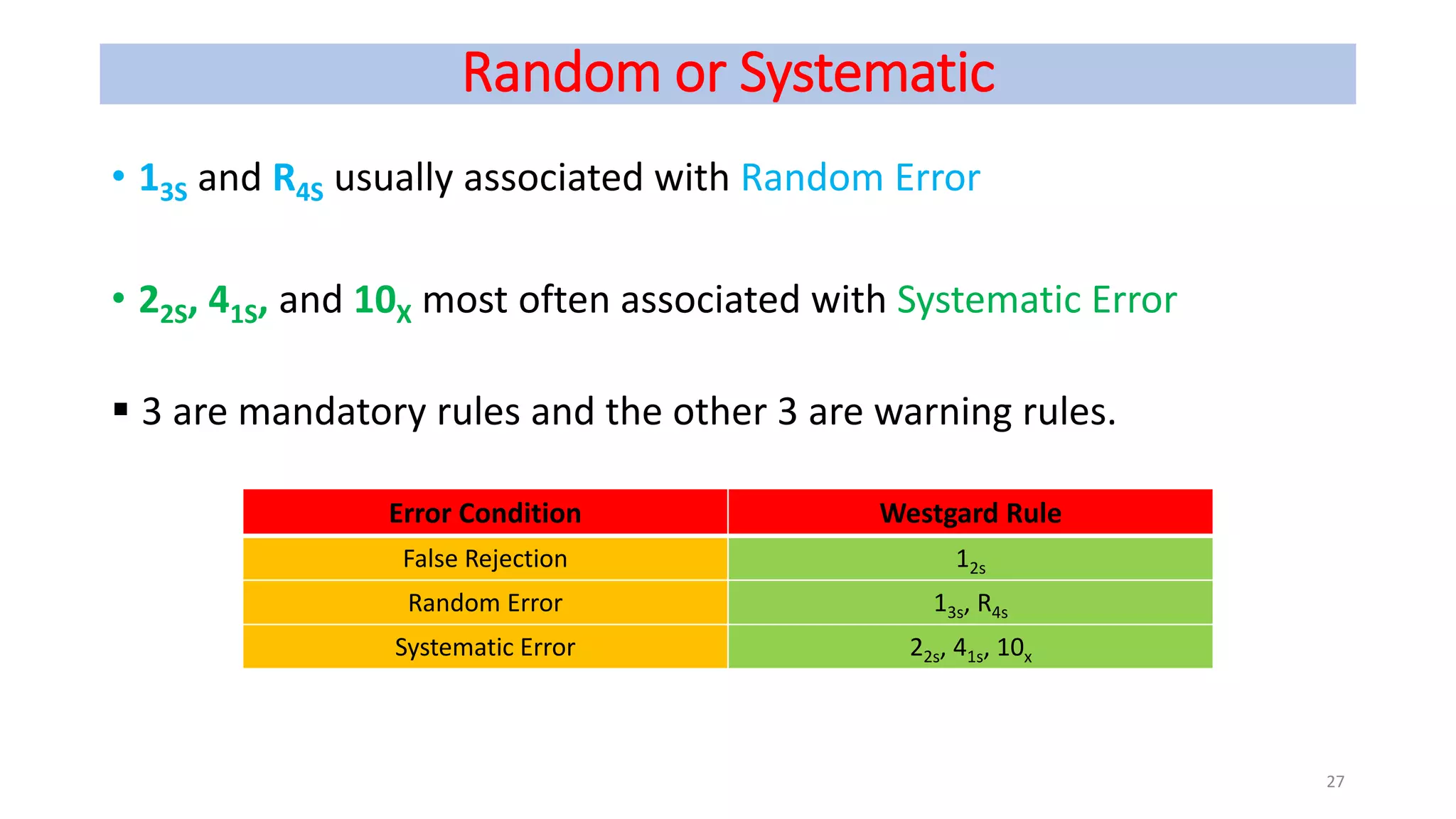 Random or Systematic
• 13S and R4S usually associated with Random Error
• 22S, 41S, and 10X most often associated with Systematic Error
 3 are mandatory rules and the other 3 are warning rules.
Error Condition Westgard Rule
False Rejection 12s
Random Error 13s, R4s
Systematic Error 22s, 41s, 10x
27
 