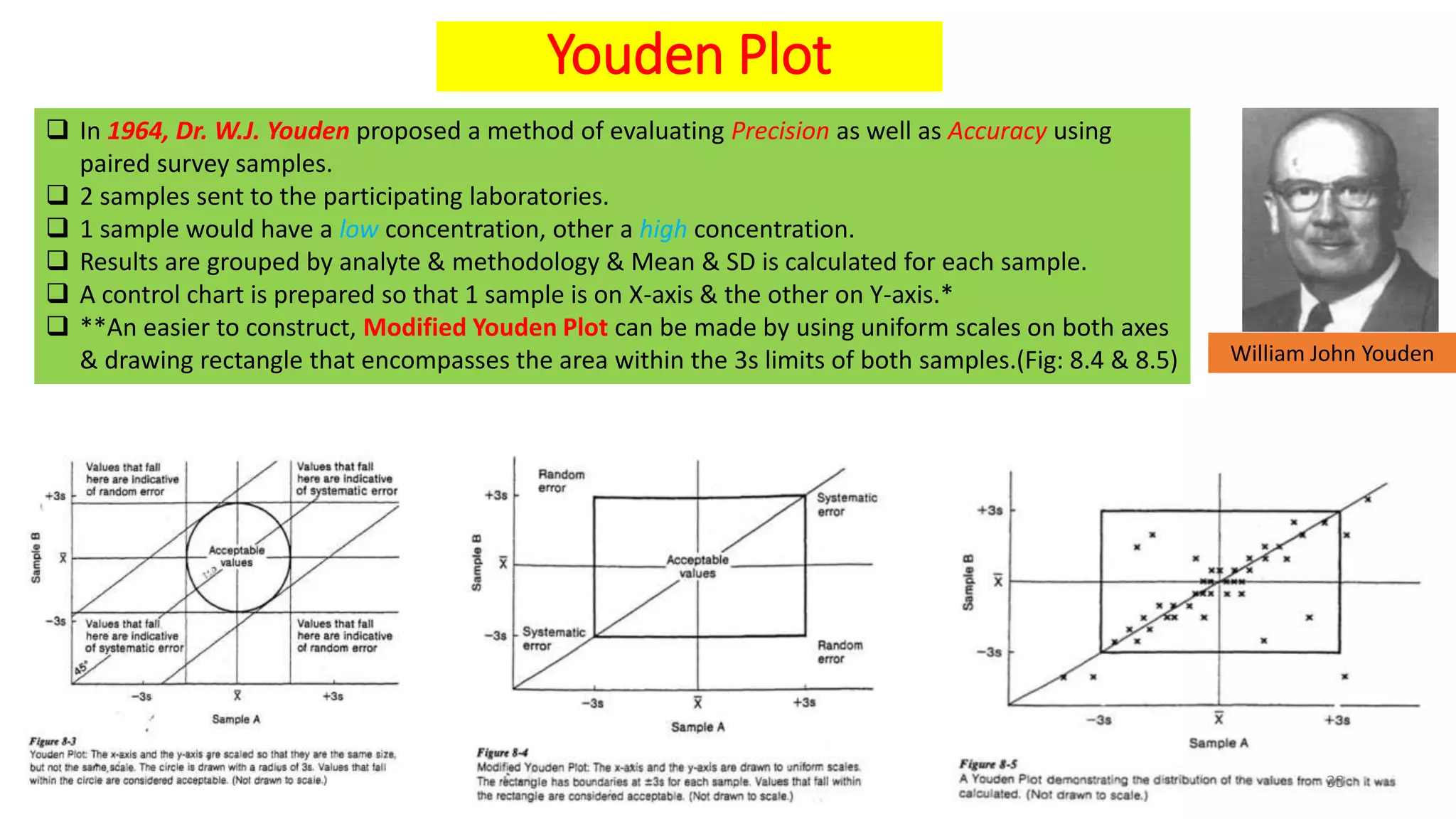 Youden Plot
 In 1964, Dr. W.J. Youden proposed a method of evaluating Precision as well as Accuracy using
paired survey samples.
 2 samples sent to the participating laboratories.
 1 sample would have a low concentration, other a high concentration.
 Results are grouped by analyte & methodology & Mean & SD is calculated for each sample.
 A control chart is prepared so that 1 sample is on X-axis & the other on Y-axis.*
 **An easier to construct, Modified Youden Plot can be made by using uniform scales on both axes
& drawing rectangle that encompasses the area within the 3s limits of both samples.(Fig: 8.4 & 8.5) William John Youden
33
 