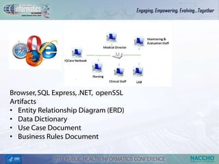 Browser, SQL Express, .NET, openSSL
Artifacts
• Entity Relationship Diagram (ERD)
• Data Dictionary
• Use Case Document
• Business Rules Document
 