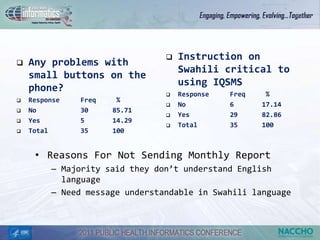    Instruction on
   Any problems with
                                    Swahili critical to
    small buttons on the
                                    using IQSMS
    phone?
                                   Response   Freq    %
   Response   Freq    %
                                   No         6      17.14
   No         30     85.71
                                   Yes        29     82.86
   Yes        5      14.29
                                   Total      35     100
   Total      35     100


     • Reasons For Not Sending Monthly Report
         – Majority said they don’t understand English
           language
         – Need message understandable in Swahili language
 