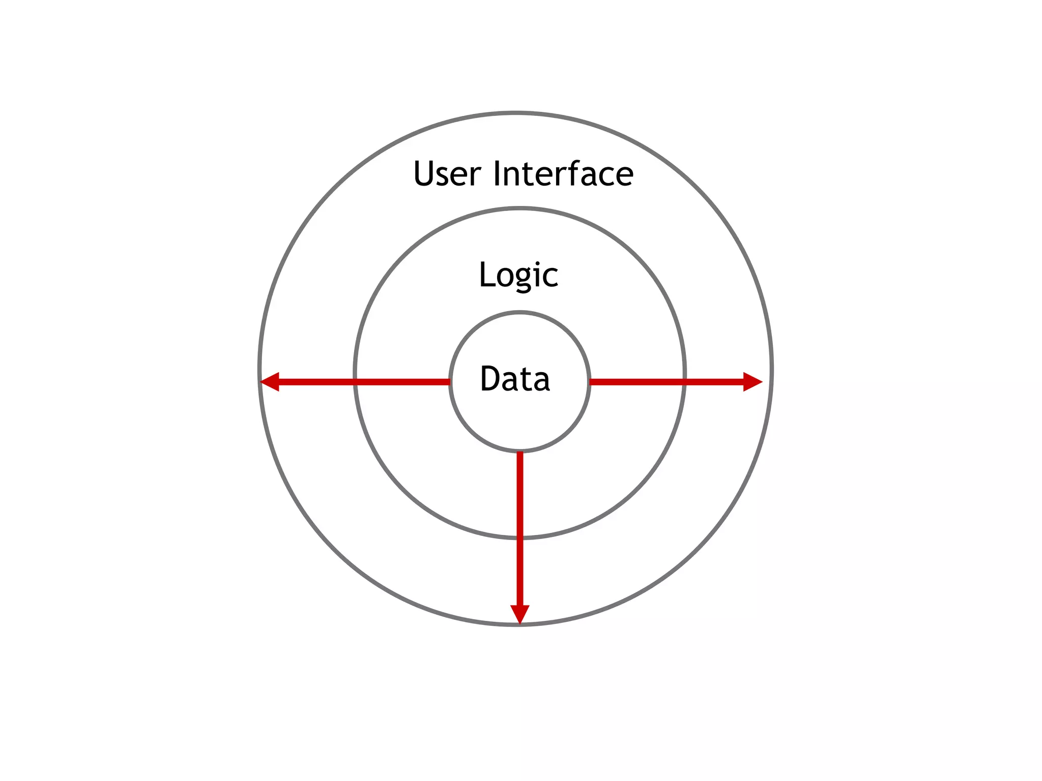 Data Logic User Interface 