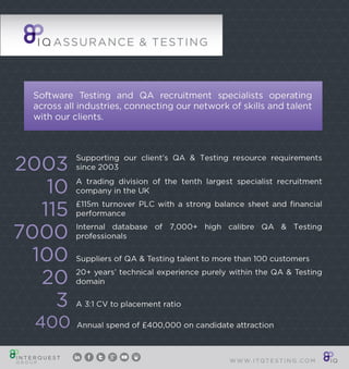 Software Testing and QA recruitment specialists operating
across all industries, connecting our network of skills and talent
with our clients.
2003 Supporting our client’s QA & Testing resource requirements
since 2003
10 A trading division of the tenth largest specialist recruitment
company in the UK
115 £115m turnover PLC with a strong balance sheet and ﬁnancial
performance
7000 Internal database of 7,000+ high calibre QA & Testing
professionals
100 Suppliers of QA & Testing talent to more than 100 customers
20 20+ years’ technical experience purely within the QA & Testing
domain
3 A 3:1 CV to placement ratio
400 Annual spend of £400,000 on candidate attraction
W W W. I TQT E S T I N G .C O M
 