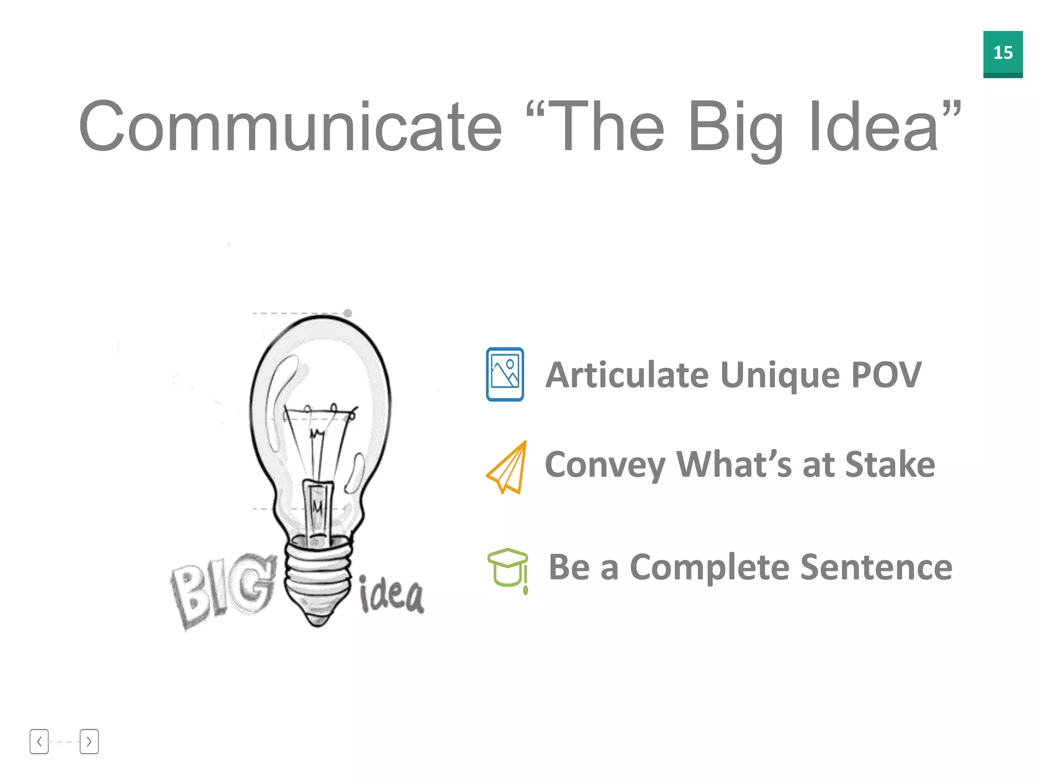 15
Communicate “The Big Idea”
Articulate Unique POV
Convey What’s at Stake
Be a Complete Sentence
 