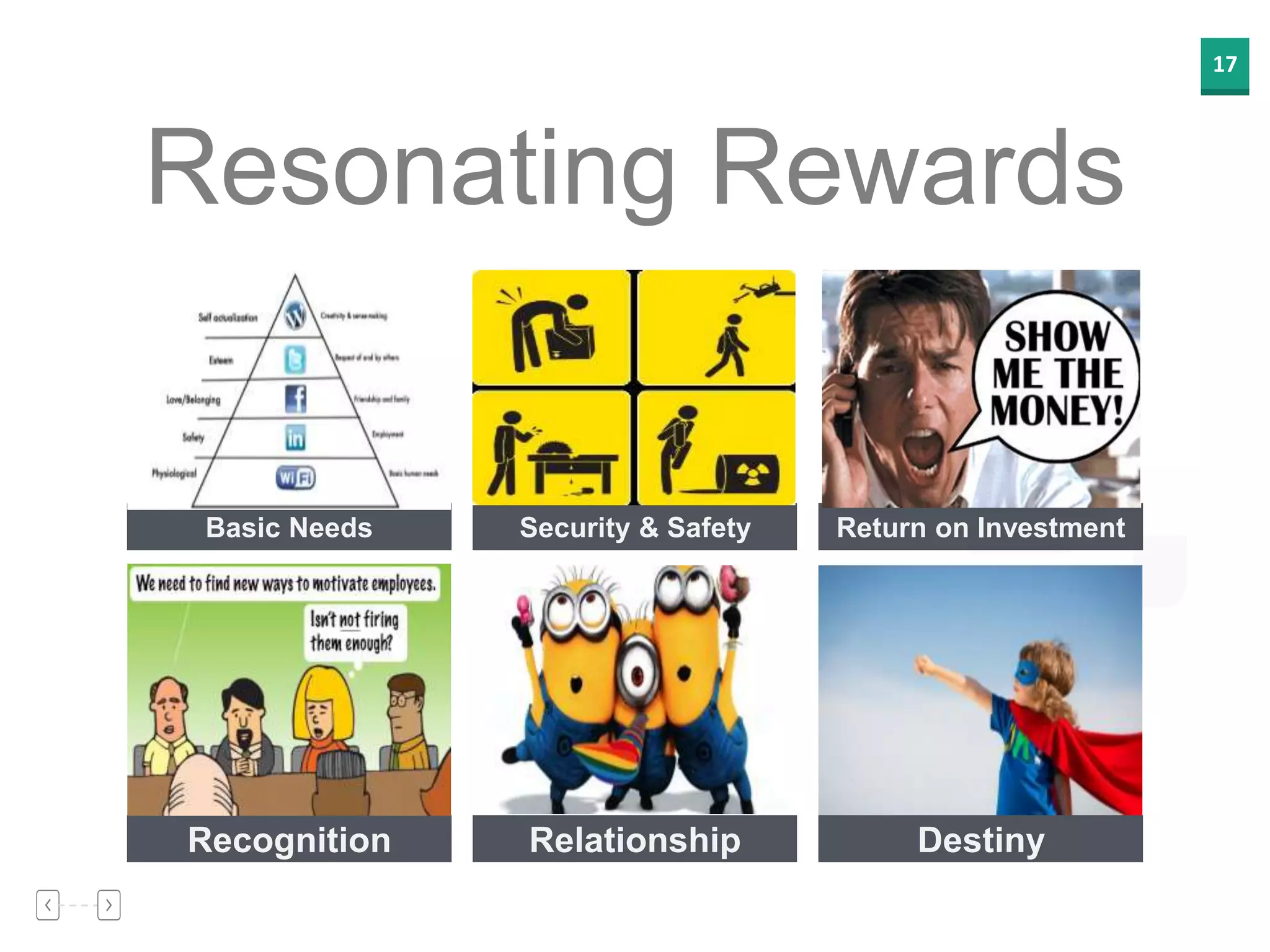 17
Resonating Rewards
Basic Needs Security & Safety Return on Investment
Recognition Relationship Destiny
 