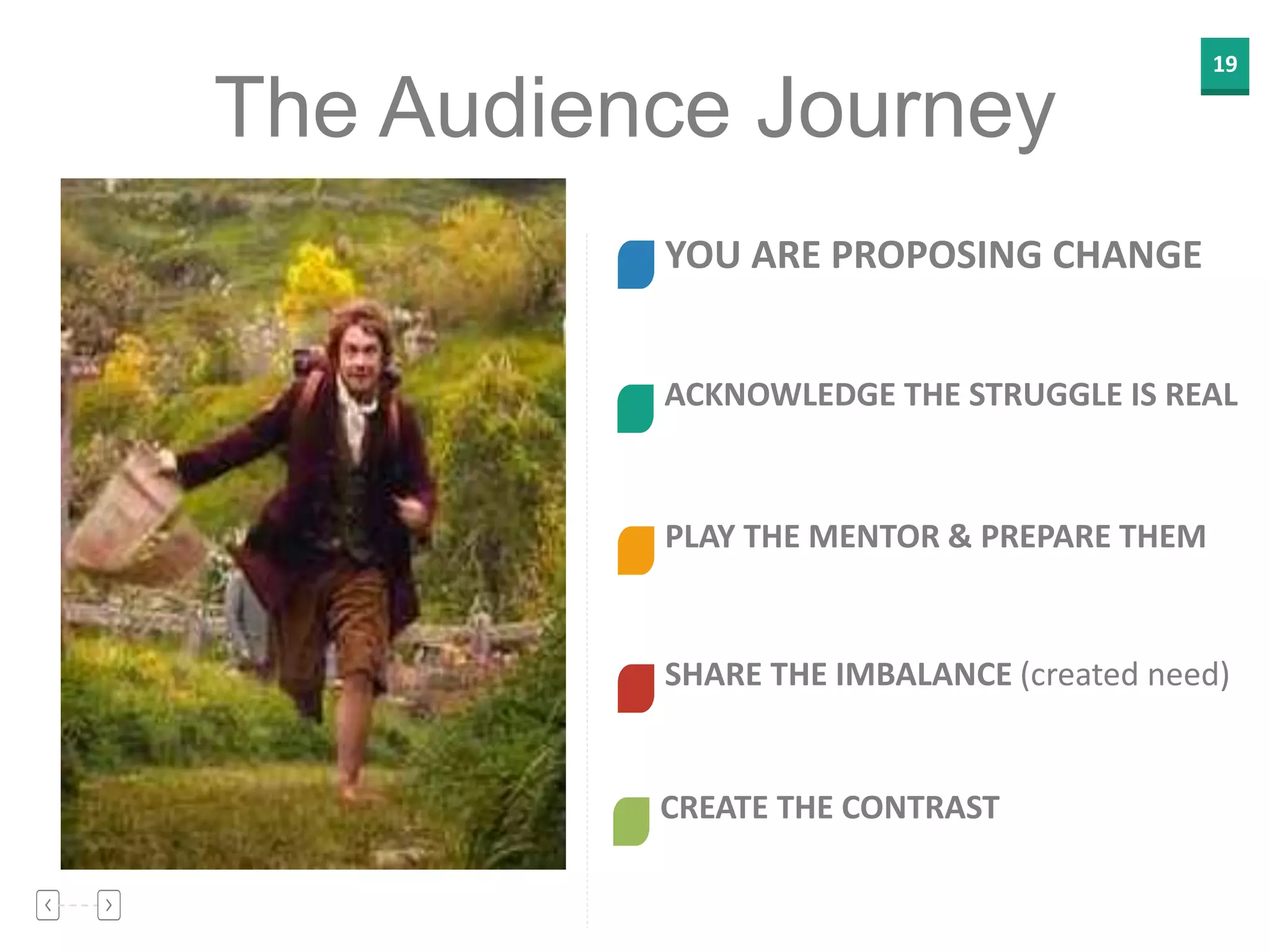 19
The Audience Journey
YOU ARE PROPOSING CHANGE
ACKNOWLEDGE THE STRUGGLE IS REAL
PLAY THE MENTOR & PREPARE THEM
SHARE THE IMBALANCE (created need)
CREATE THE CONTRAST
 